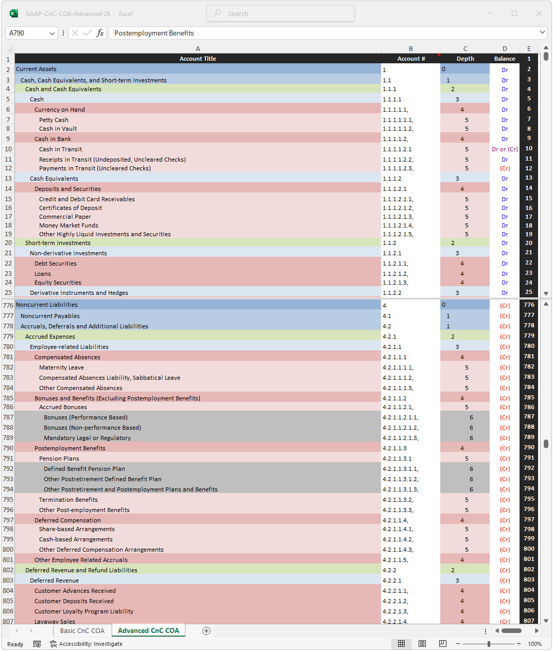 GAAP current non-current chart of accounts
