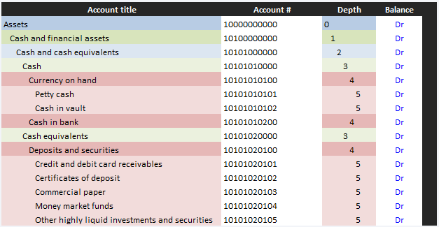Chart of accounts snippet