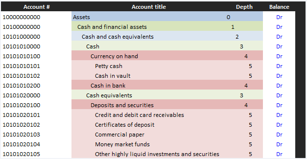 Chart of accounts snippet