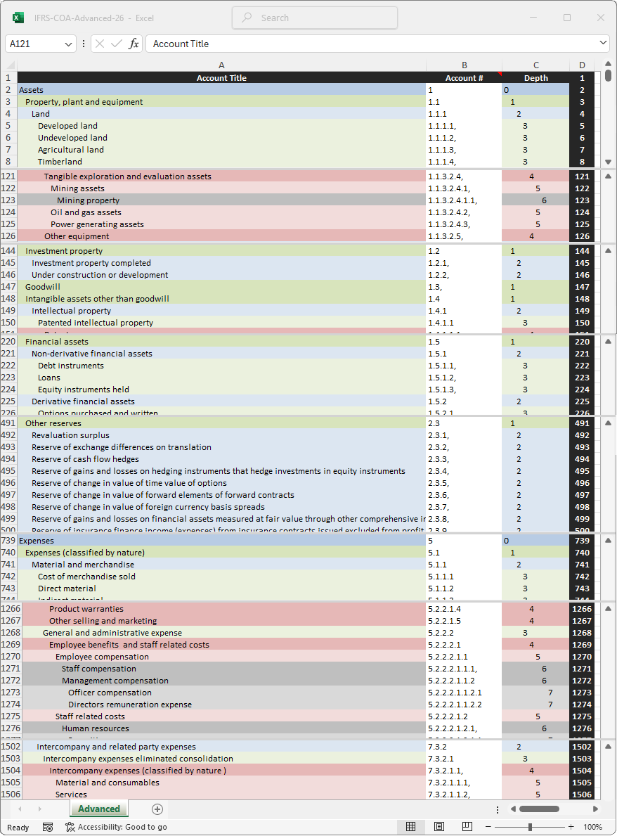 Advanced IFRS chart of accounts