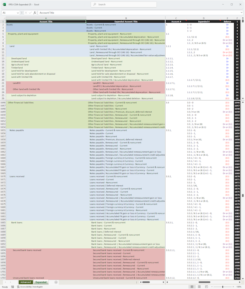 Expanded, dimensional IFRS chart of accounts