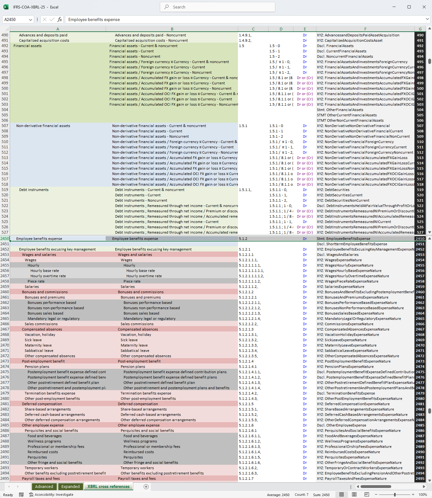 IFRS XBRL cross referenced chart of accounts